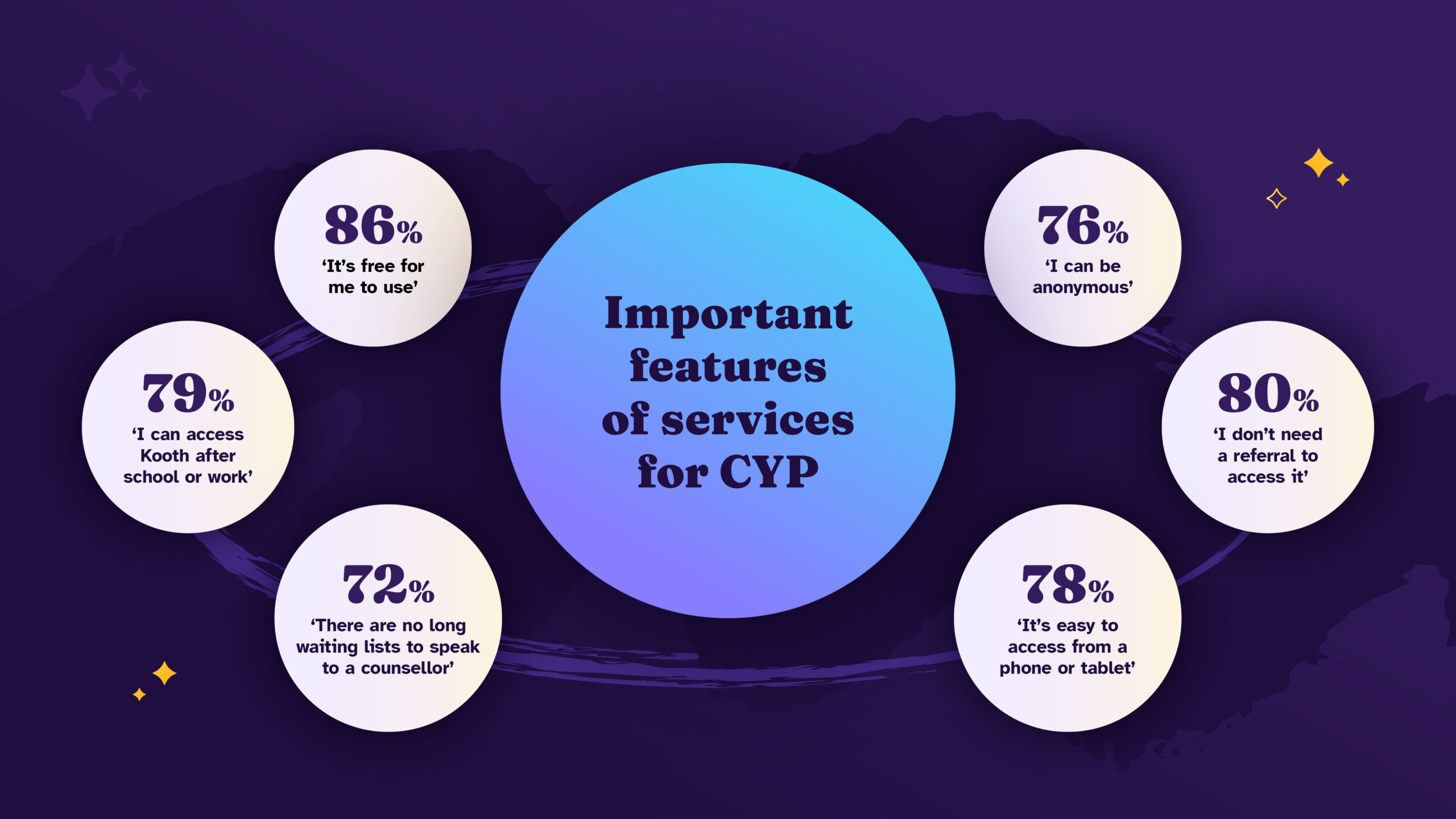 Kooth+Infographics+3